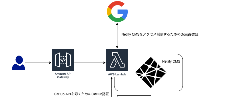 f:id:mackee_w:20191210123239p:plain f:id:mackee_w:20191210123239p:plain