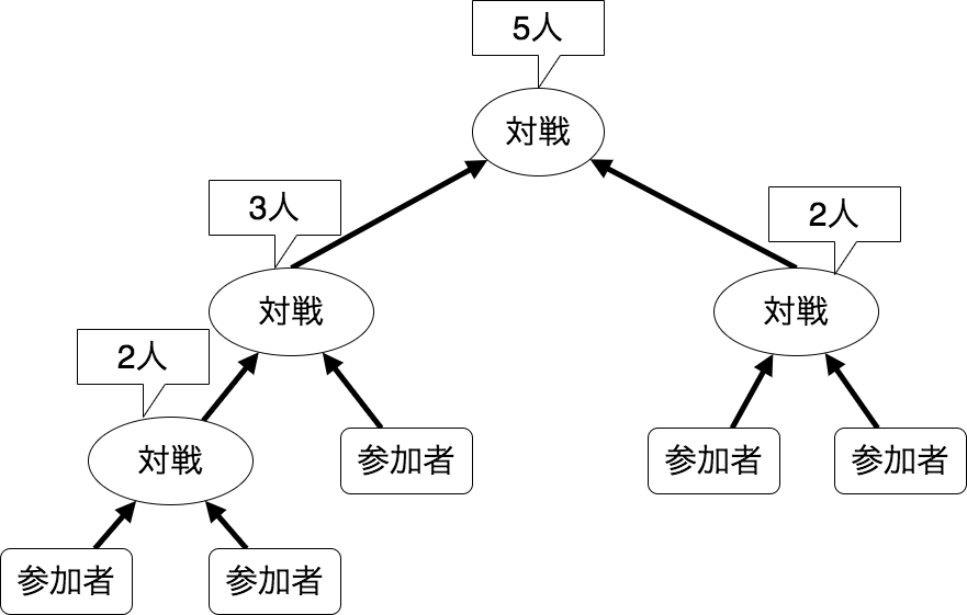 f:id:mackee_w:20201207014542p:plain
