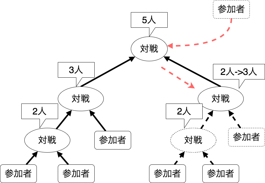 f:id:mackee_w:20201207015437p:plain