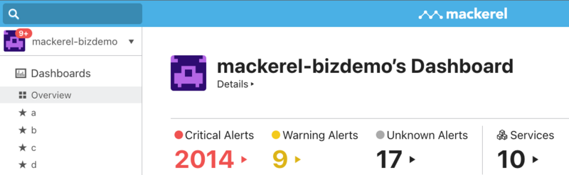 When Critical alerts number 9 or more, this is displayed in red next to the organization name in the sidebar. An organization's Alert List displays the number of alerts in the order Critical, Warning, Unknown. The number of Unknown alerts is displayed in black