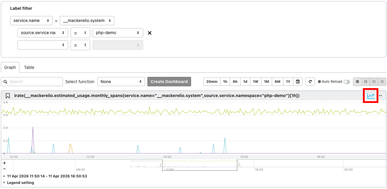 Switch to difference value display using the button on the right side of the graph