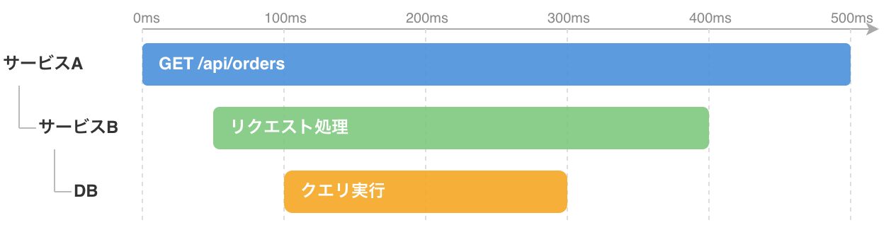 スパンの親子関係のイメージ