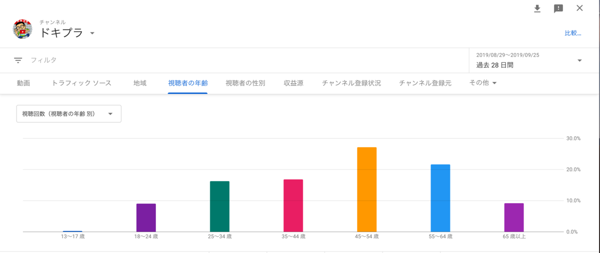 f:id:mackey69esctcc:20190927122144p:plain f:id:mackey69esctcc:20190927122144p:plain