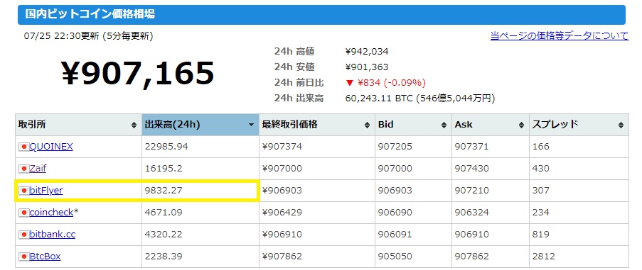 f:id:mackuncrypto34:20180725223635j:plain