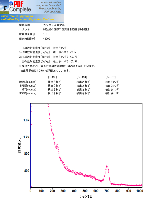 f:id:macrobiclub:20140430164326j:image