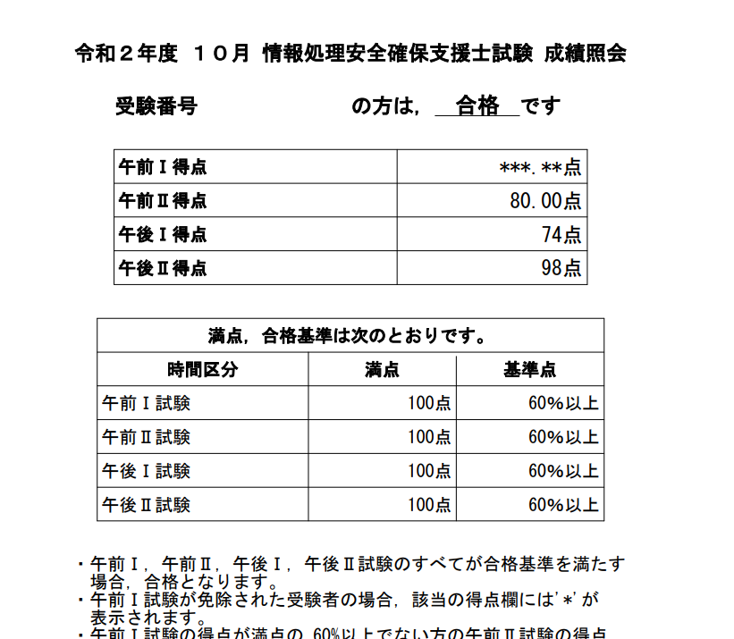 令和2年sc 情報セキュリティを知らなくても午後 で98点取れる安全確保支援士試験の勉強方法と対策 こつこつエンジニア
