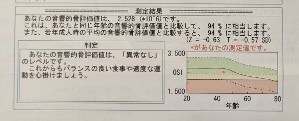 2011年11月の検診結果