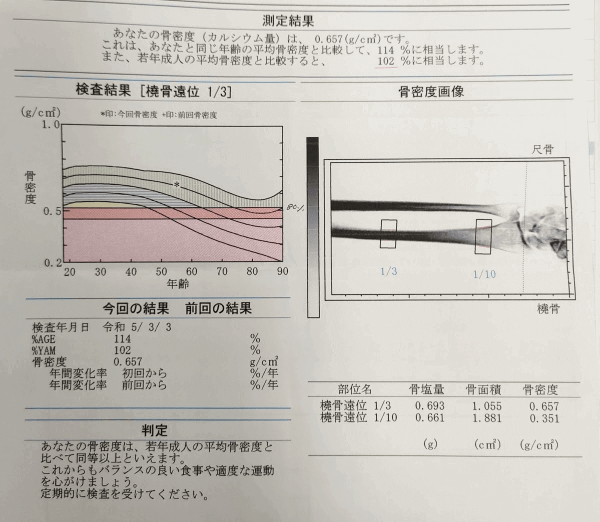 2023年3月の検診結果