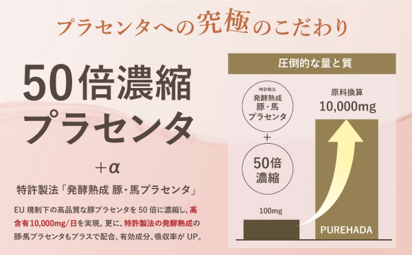 PUREHADAの50倍濃縮プラセンタのイラスト