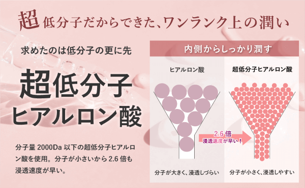 PUREHADAの超低分子ヒアルロン酸のイラスト