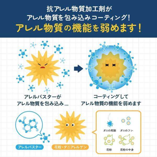 アレルバスターの説明イラスト