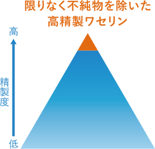 IHADAの高精製ワセリンのイラスト
