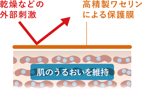 IHADAの密閉バリアのイラスト