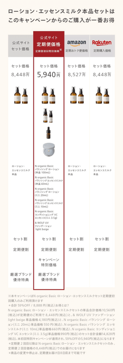 新 N organic Basic シリーズの定期便とその他のお得度比較