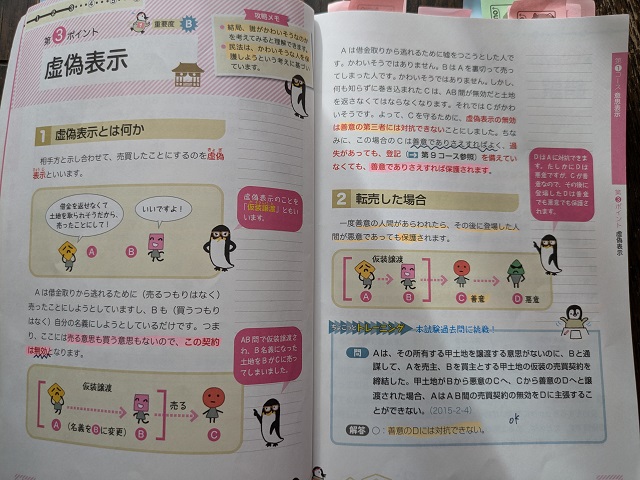 素人の私が5か月で宅建合格した方法、勉強の仕方やお薦め教材など体験