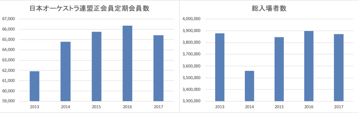 クラシック音楽は敷居が高いのか低いのか論争について シュークリーム饅頭