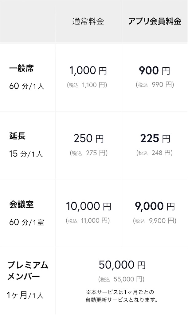 渋谷tsutayaシェアラウンジ 渋谷スクランブルスクエアの天国 料金もご紹介 目指せfoodie会社員