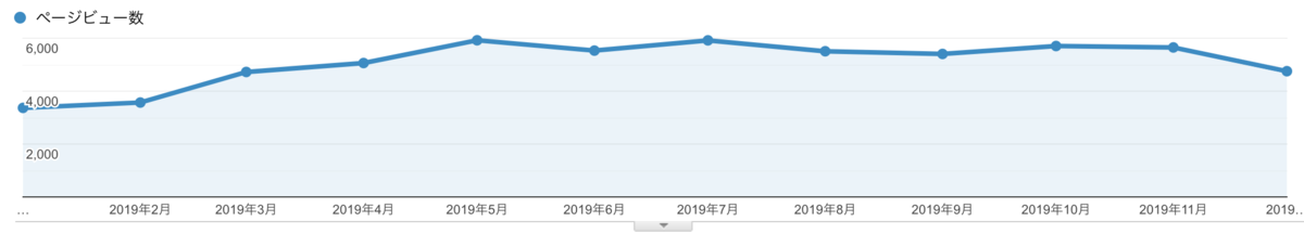 f:id:madogiwa0124:20191231162401p:plain
