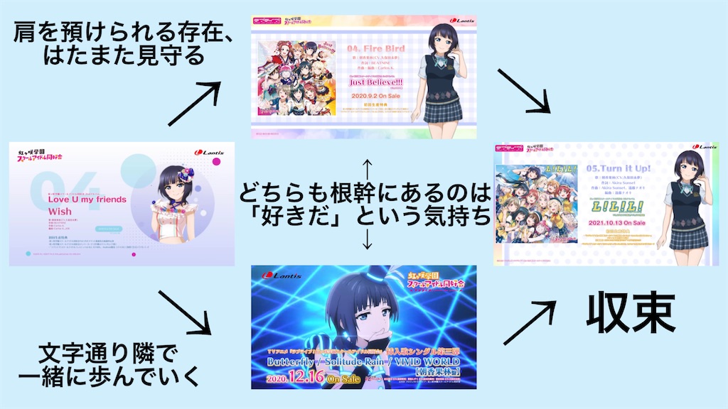 f:id:madoll_44:20220328125727j:image
