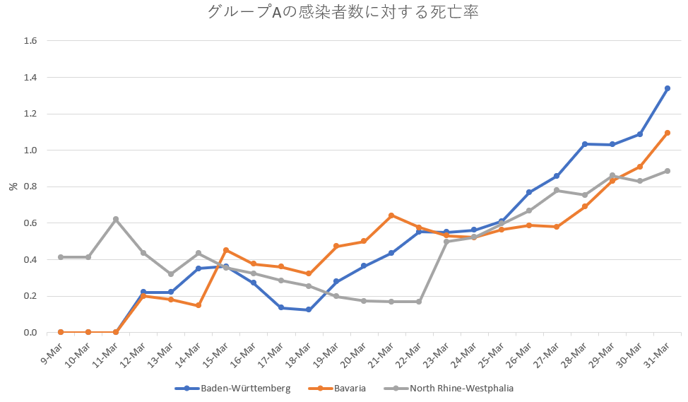 f:id:madonosotokun:20200402004154p:plain
