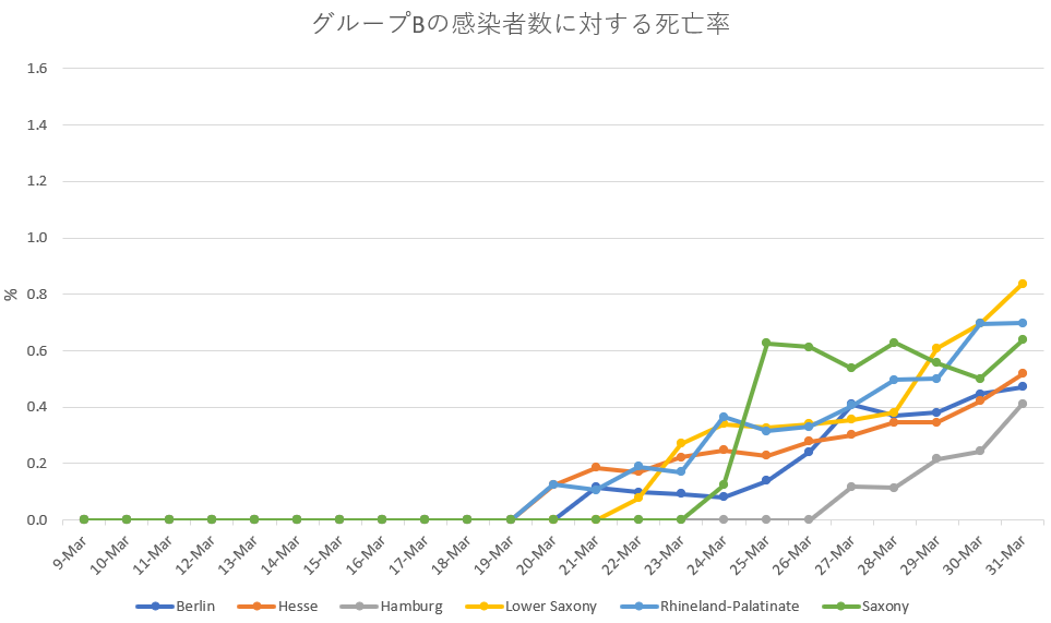 f:id:madonosotokun:20200402004211p:plain