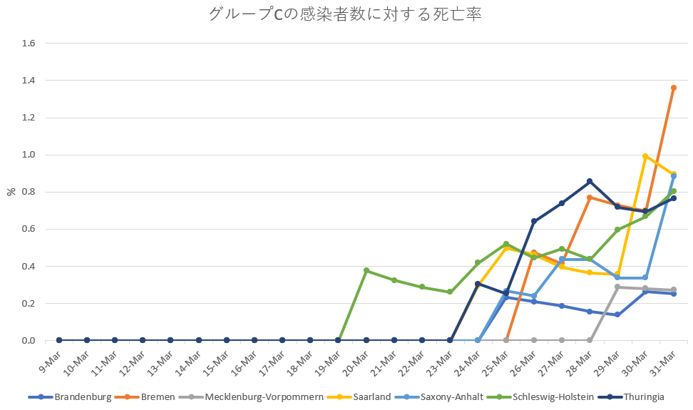 f:id:madonosotokun:20200402004224p:plain