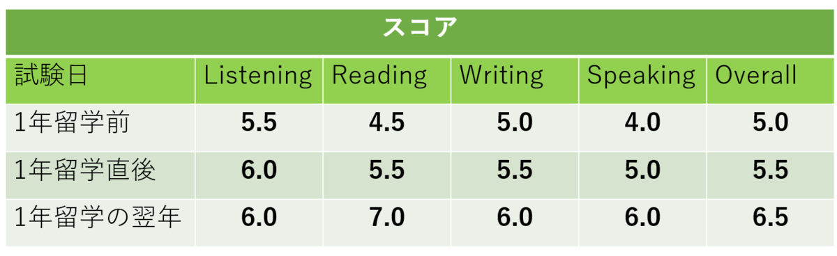 f:id:madonosotokun:20200424235443p:plain f:id:madonosotokun:20200424235443p:plain