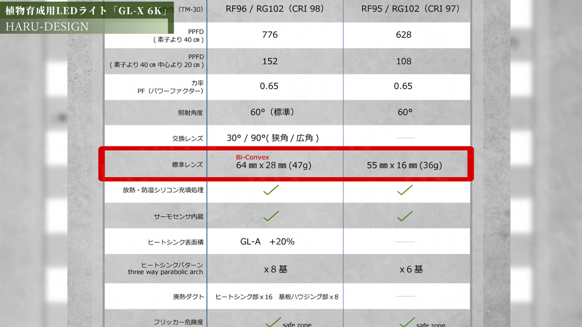 HaruDesign GL-X ST-6K 2個セット HaruDesign 植物育成LEDライト GL-X 6K FtW 白色系 5800ケルビン