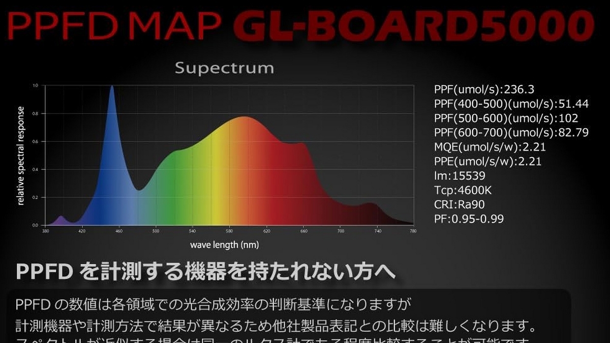 大本命!?】超おすすめ!植物育成用LEDパネルライト「GL-BOARD 大本命!?】超おすすめ!植物育成用LEDパネルライト「GL-BOARD
