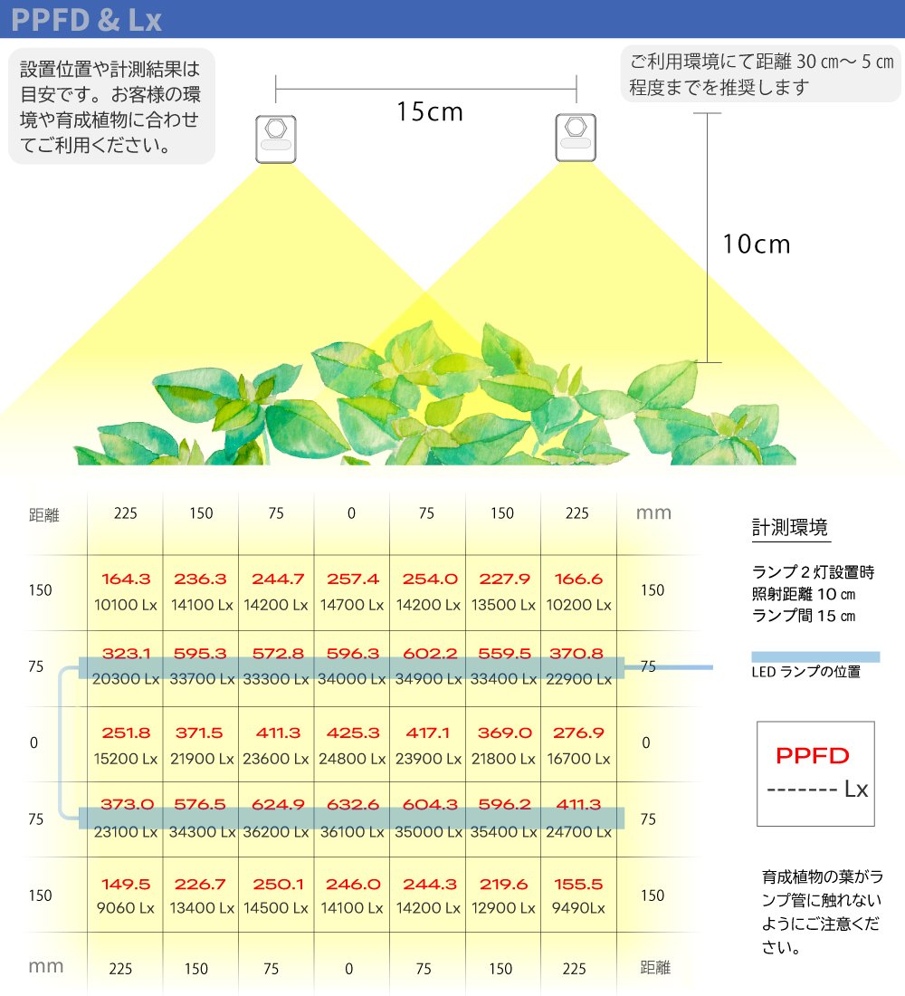 HaruDesign 植物育成LEDライト GL-T5 L530 18Wx2本 HaruDesign 植物育成LEDライト GL-T5 L530 18Wx2本 サムスン