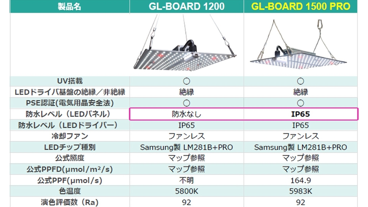 はるデザインブランドの最新植物育成ライト - RxFarm
