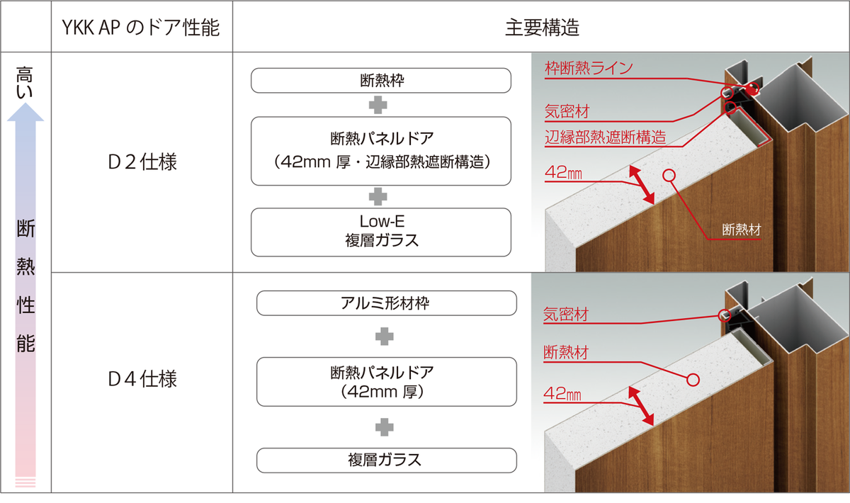 玄関ドアのヴェナートd30について 実際の価格と使い心地を公開します Maelog
