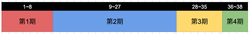 f:id:maedanoma:20190810184244p:plain