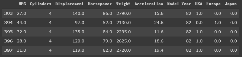 dataset.tail()