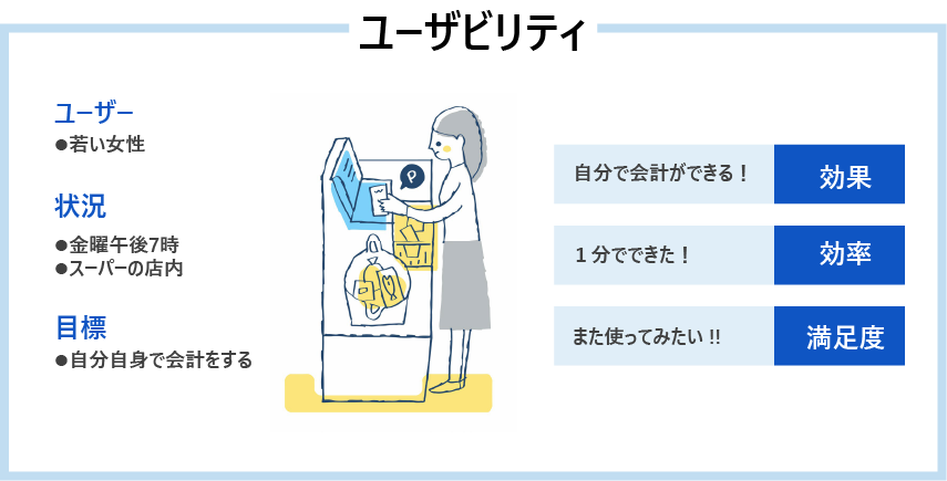 使いやすい を実現するhcdプロセス導入のススメ Nriネットコムblog