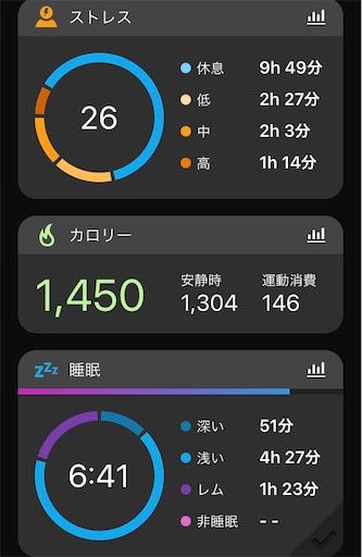 ランニングウォッチ ガーミン ForeAthlete 45 をサイクリストが使って