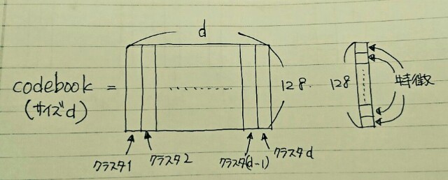 f:id:maekawa_yoshimiki_1119:20180201020224j:plain:w700 f:id:maekawa_yoshimiki_1119:20180201020224j:plain:w700