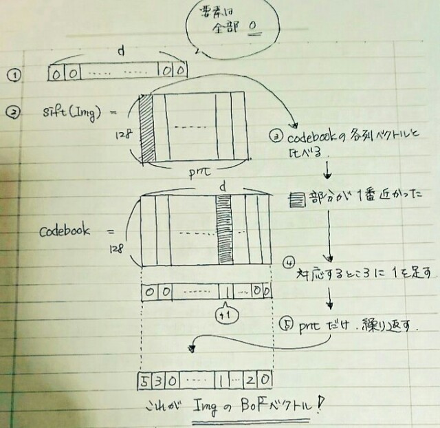f:id:maekawa_yoshimiki_1119:20180201020246j:plain:w700 f:id:maekawa_yoshimiki_1119:20180201020246j:plain:w700