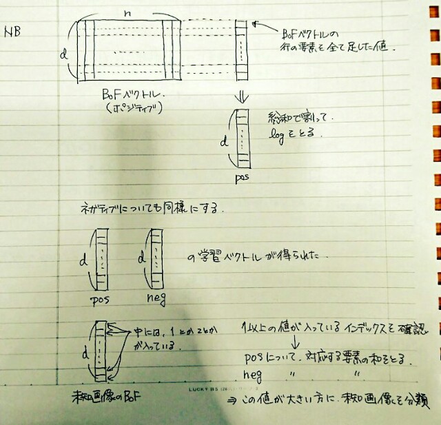 f:id:maekawa_yoshimiki_1119:20180201205336j:plain:w700 f:id:maekawa_yoshimiki_1119:20180201205336j:plain:w700