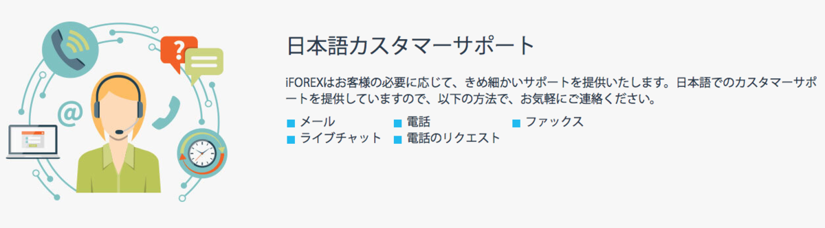 iFOREXの日本語サポート