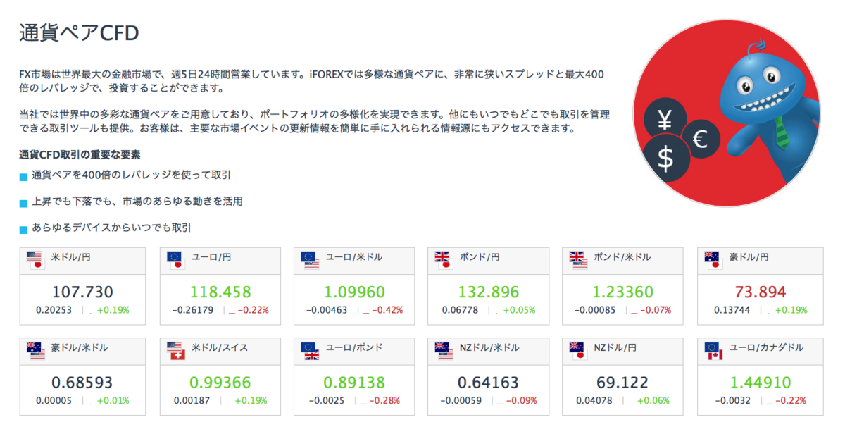 通貨(FX)のレバレッジ