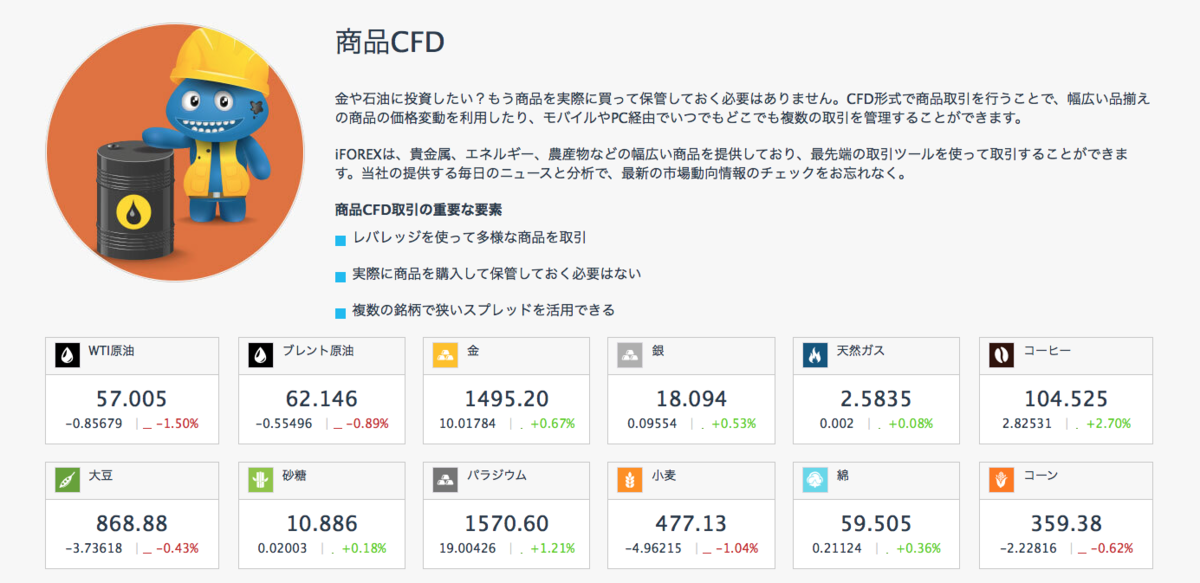 商品CFDはレバレッジ