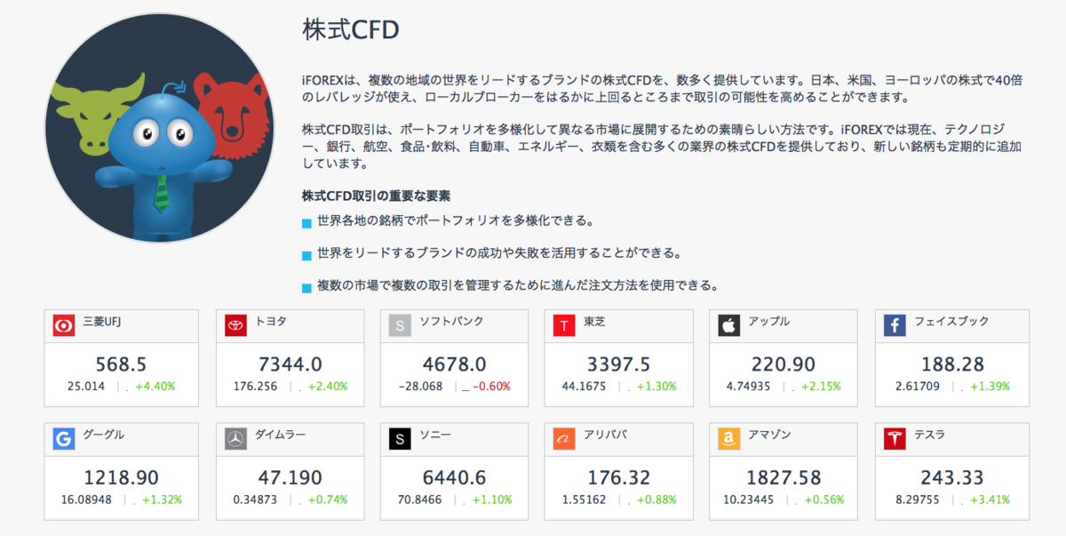 株式CFDのレバレッジ