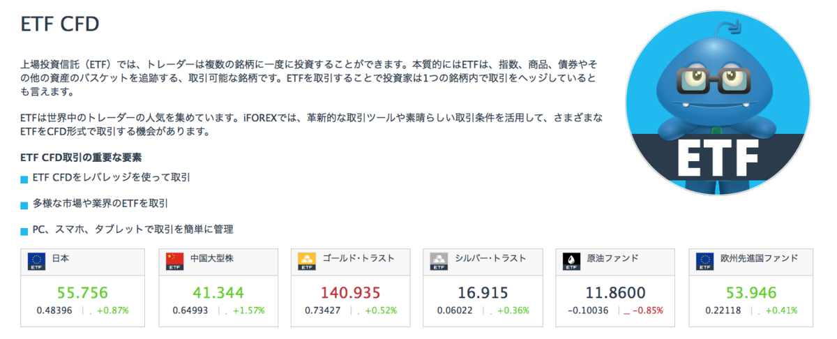 ETFCFDのレバレッジ