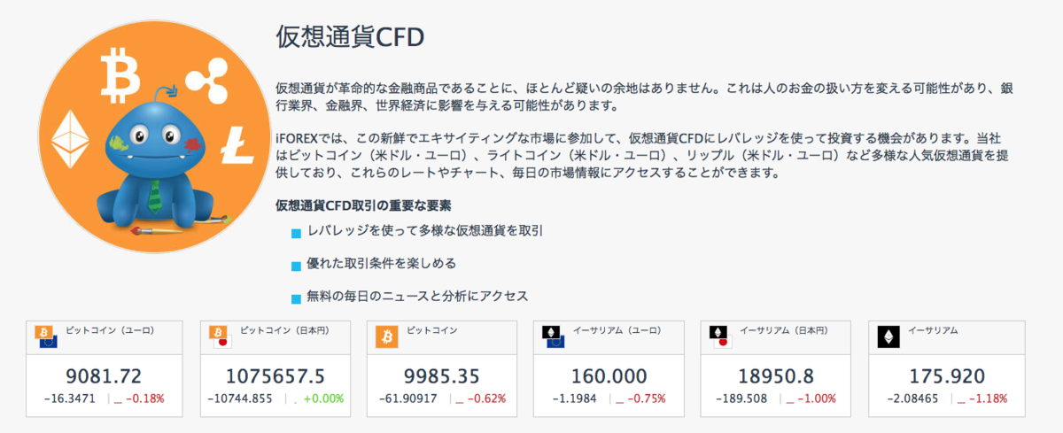 仮想通貨CFDのレバレッジ
