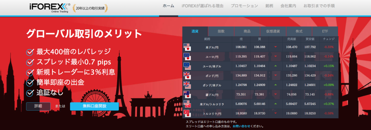 海外FX業者iFOREX（アフィどレックス）