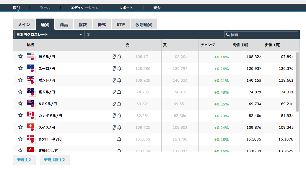 iFOREXの通貨ペア