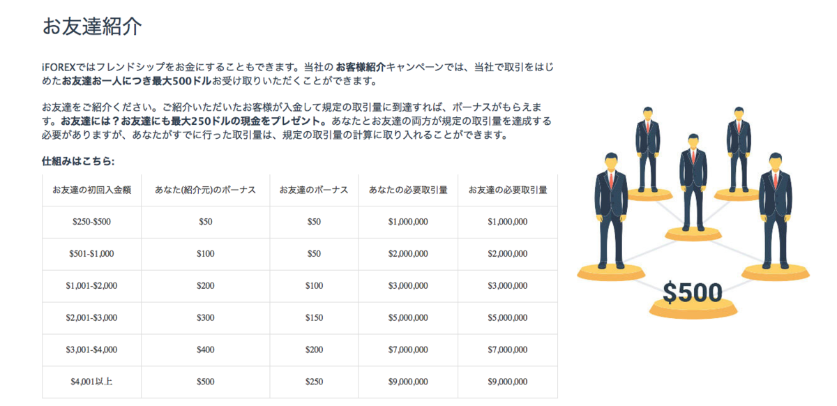 iFOREXの友達紹介サービス