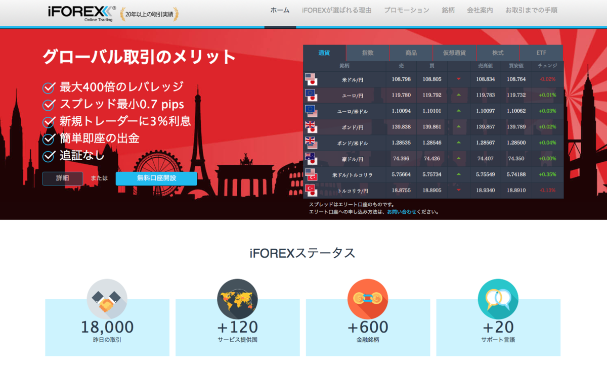 1996年創業で20年以上の運用実績を誇るiFOREX