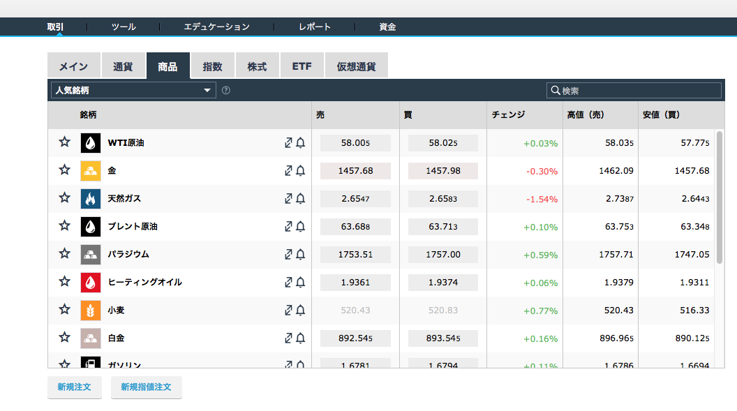 iFOREXの原油取引